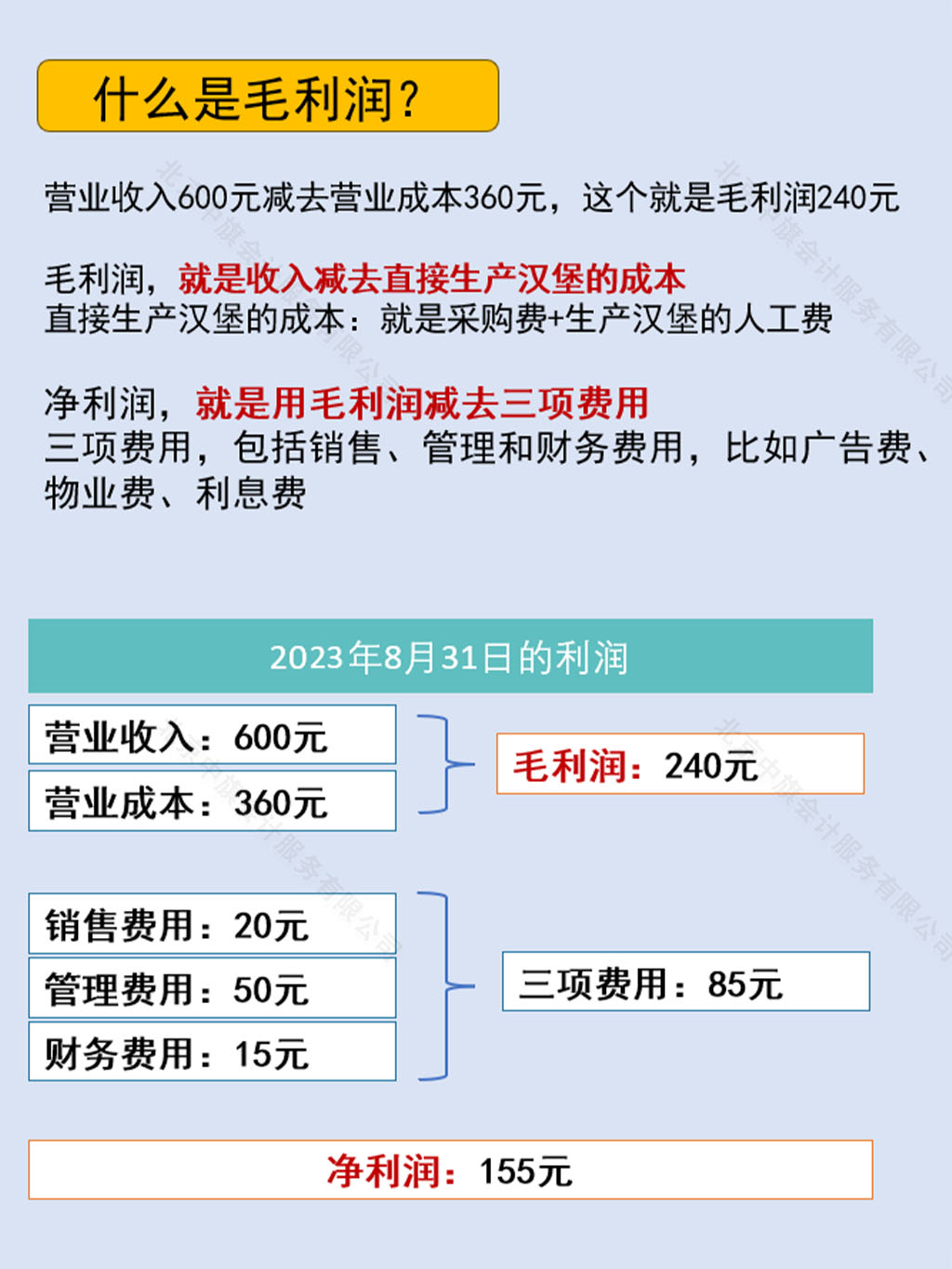 損益表中什么是毛利潤?.jpg 損益表中什么是毛利潤?.jpg