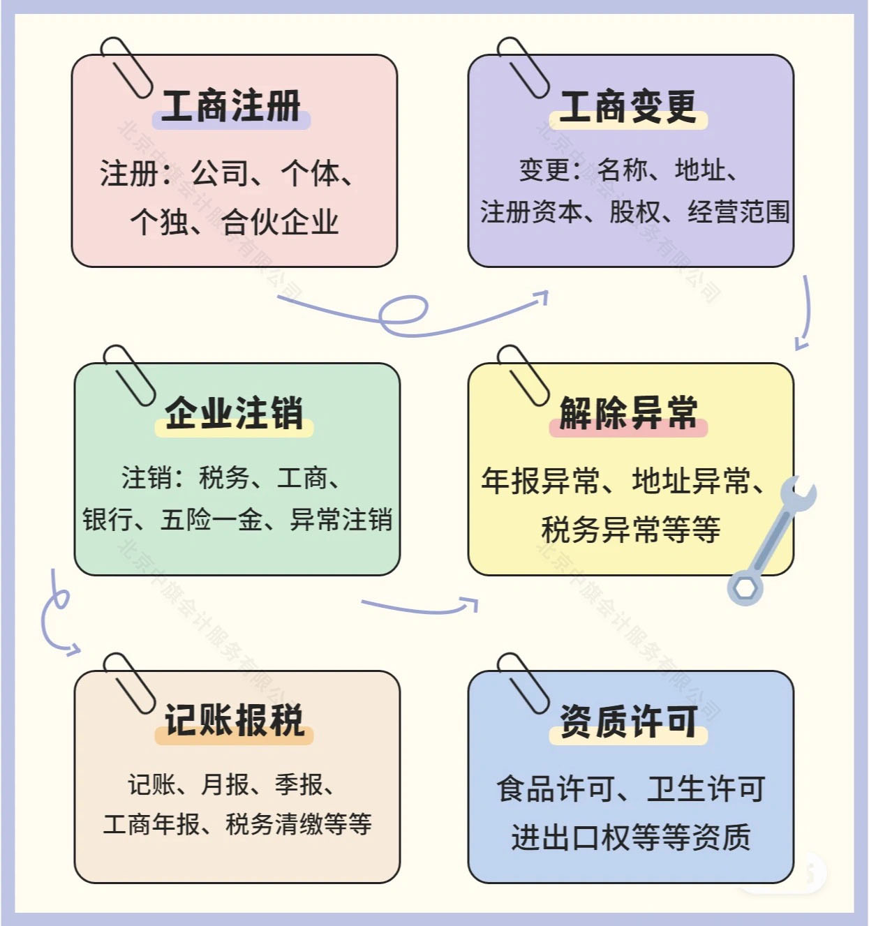 企業服務管理項目列表.jpg