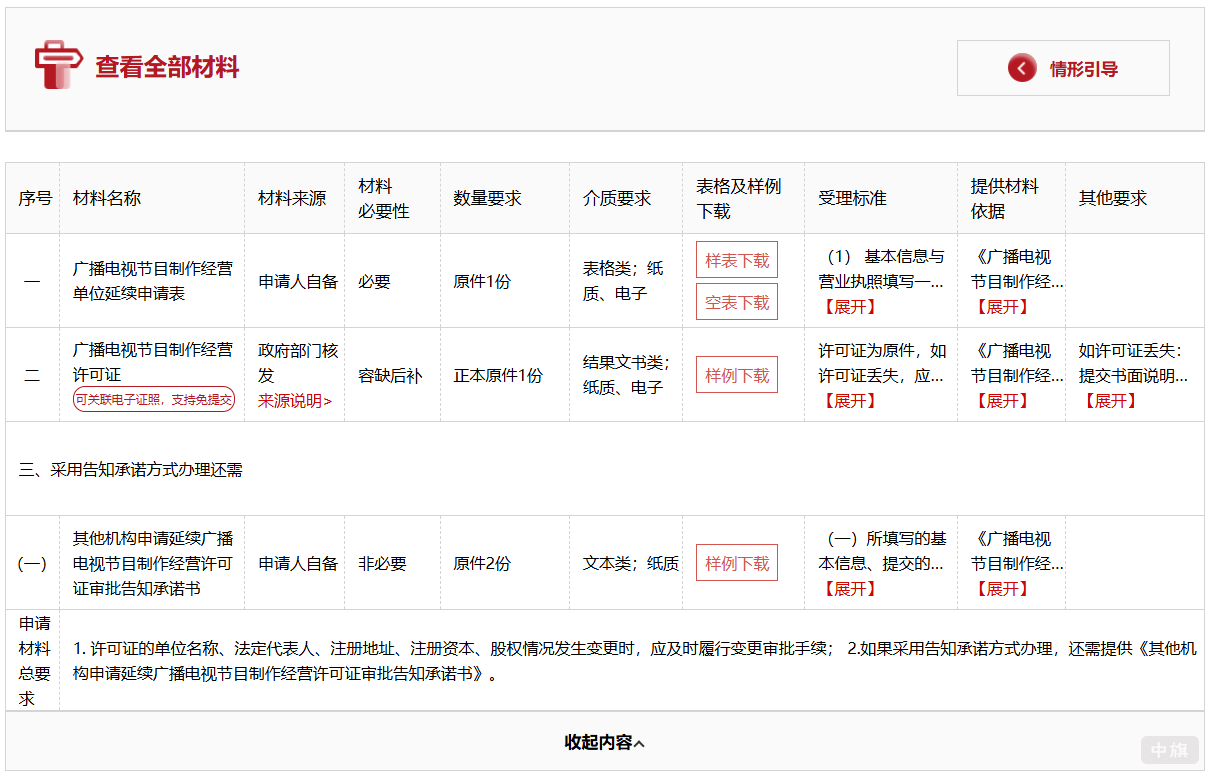下載對應的續期材料