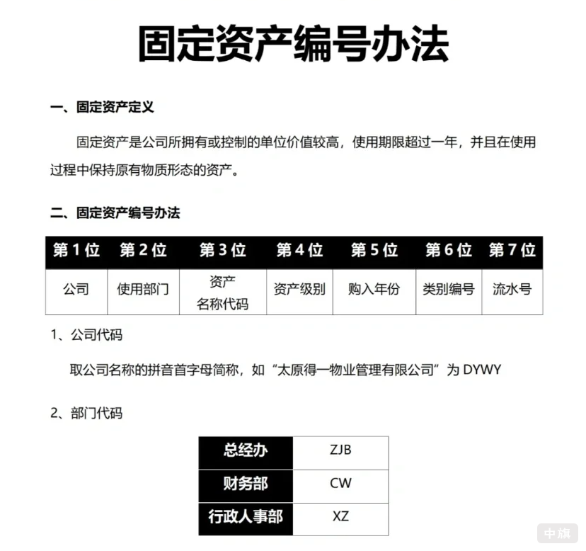固定資產編號辦法
