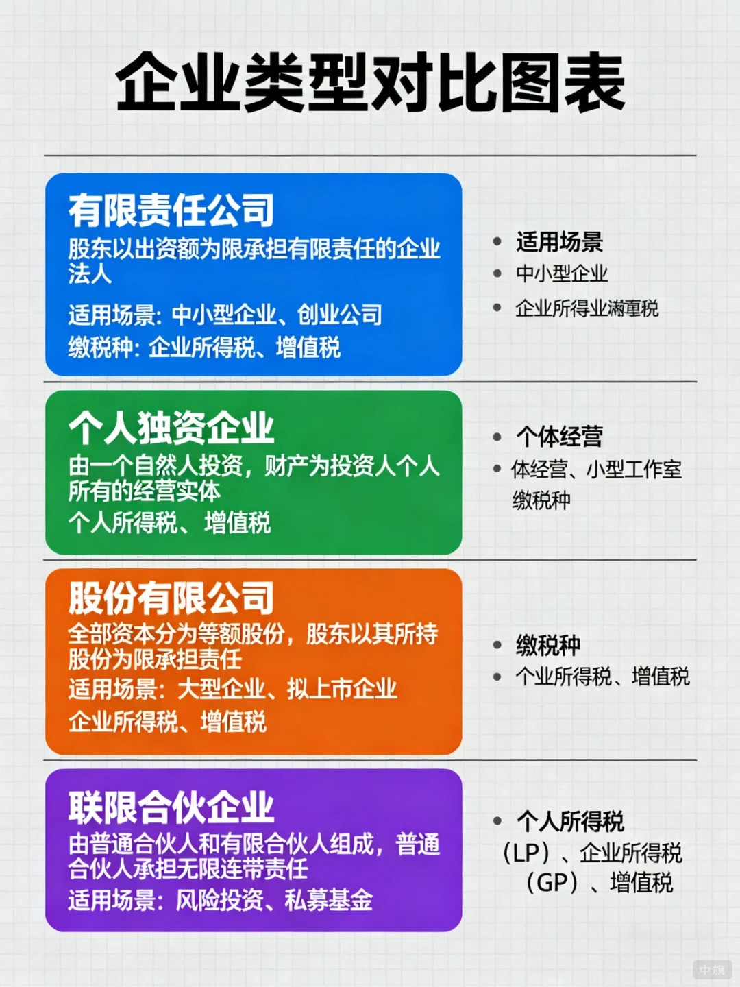 企業類型對比圖