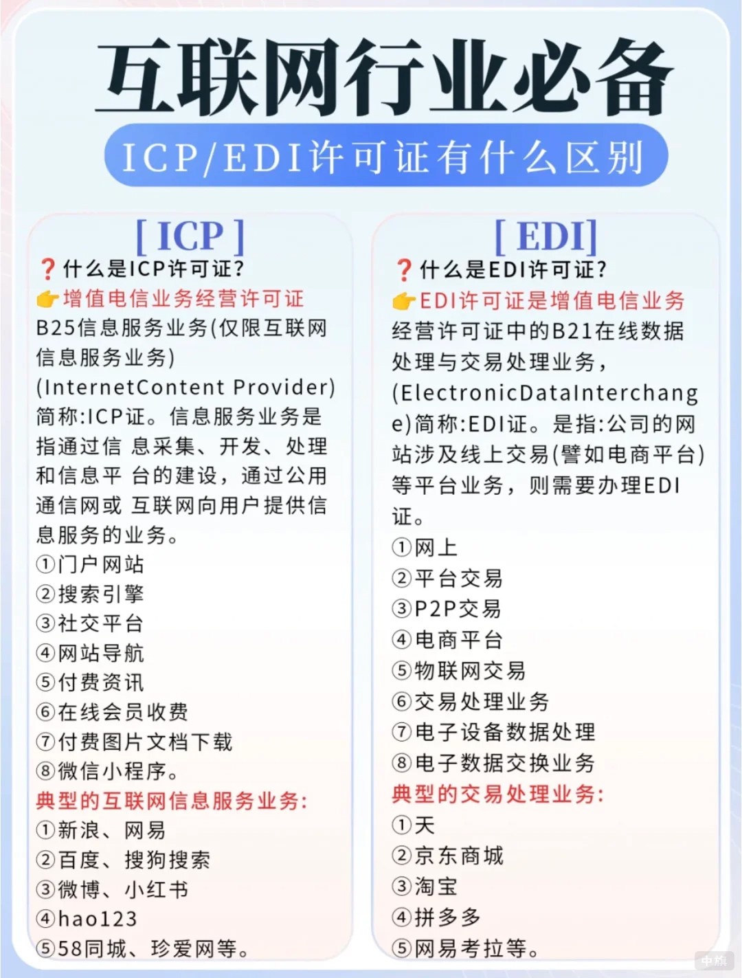 互聯網行業必備的許可證