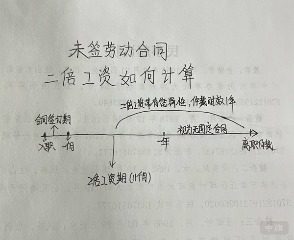 未簽勞動合同二倍工資如何計算？