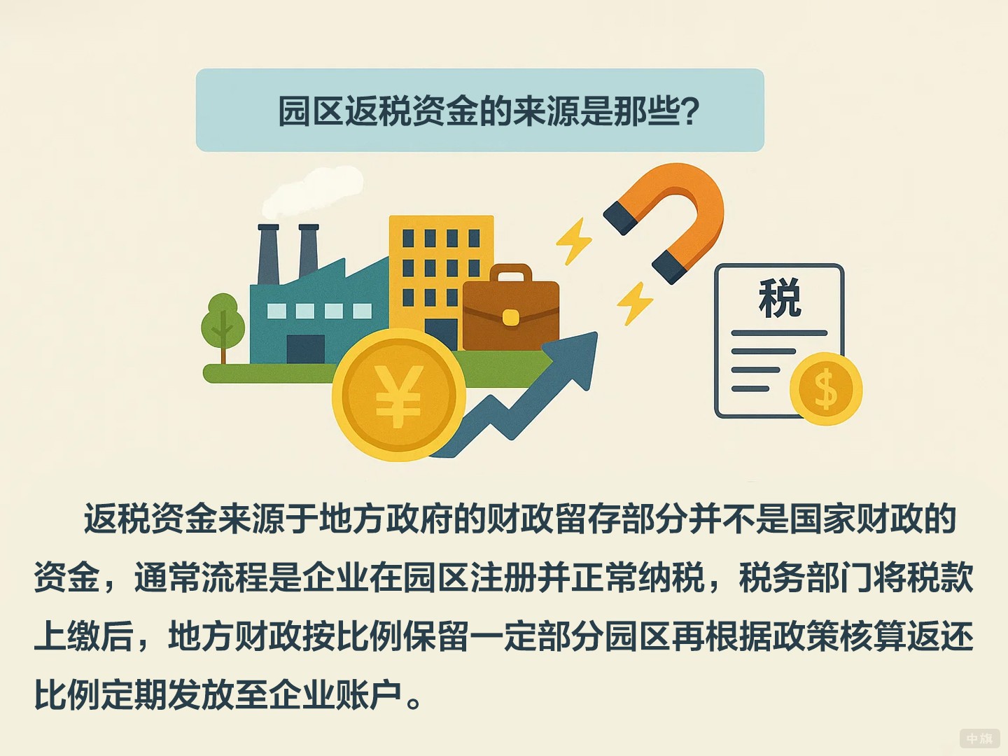 園區返稅資金的來源是那些？