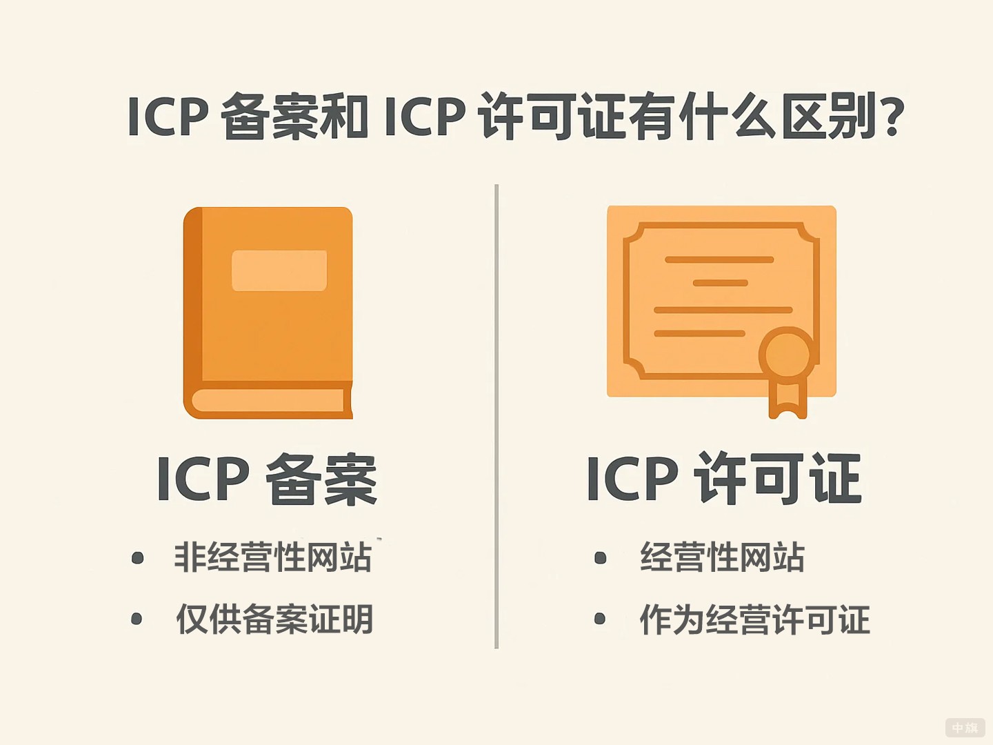ICP備案和ICP許可證有什么區(qū)別？