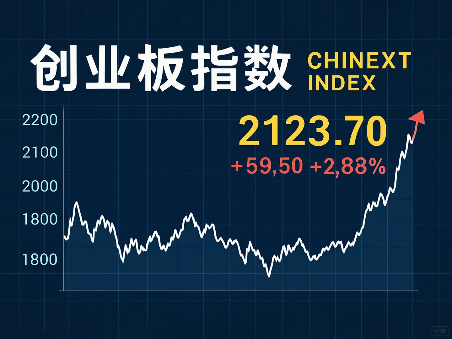 創(chuàng)業(yè)板指數(shù)能看出來(lái)什么？