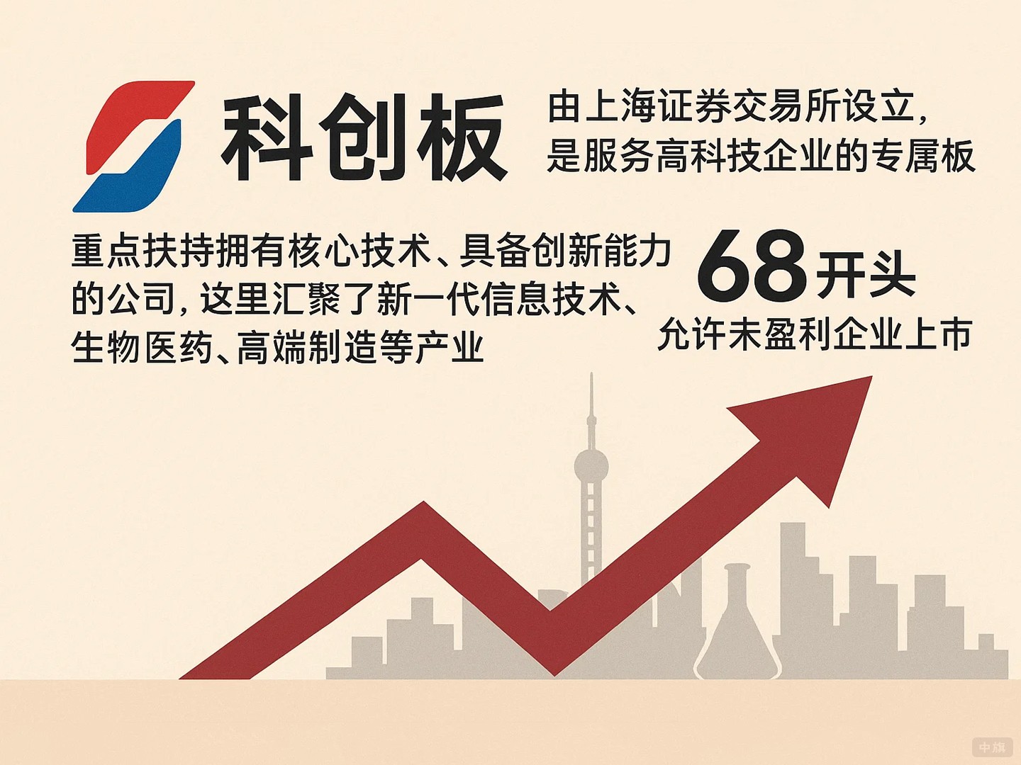 上海科創板